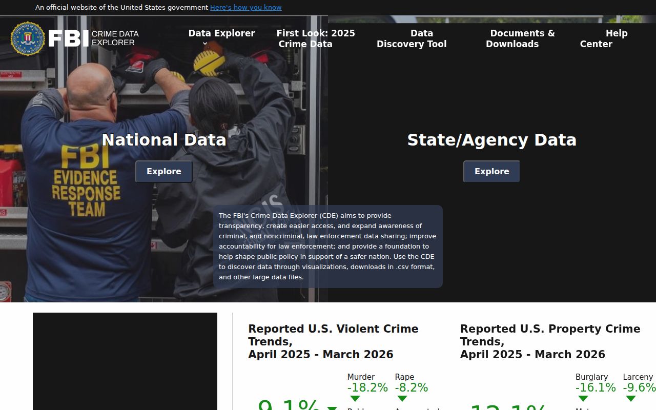 Ludington criminal records context in FBI Crime Data Explorer